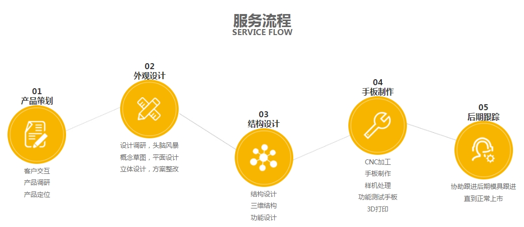 星空视频APP下载最新版本設計星空视频软件下载安装內容